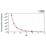 MSE PRO EasyStep Human E2(Estradiol) ELISA Kit