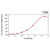 MSE PRO Mouse AMH(Anti-Mullerian Hormone) ELISA Kit