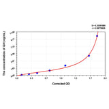 MSE PRO Zebrafish GH(Growth Hormone) ELISA Kit