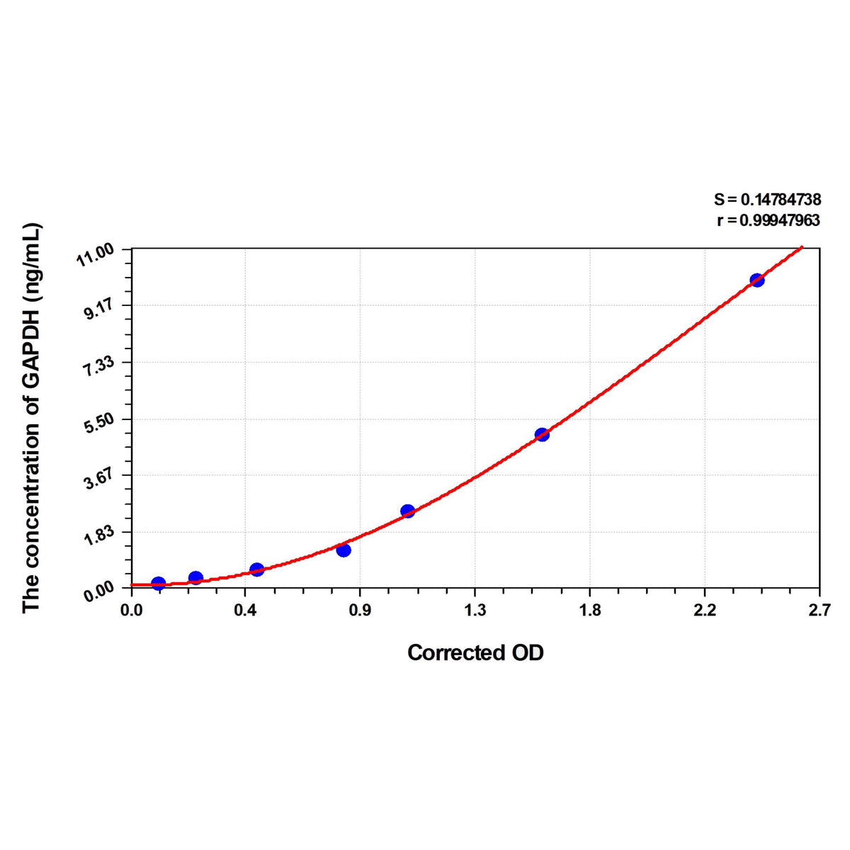 MSE PRO Rat GAPDH(Glyceraldehyde-3-Phosphate Dehydrogenase) ELISA Kit
