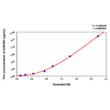 MSE PRO Rat GAPDH(Glyceraldehyde-3-Phosphate Dehydrogenase) ELISA Kit