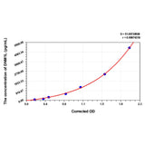 MSE PRO Rat DNM1L(Dynamin 1 Like Protein) ELISA Kit