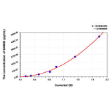 MSE PRO Mouse BAMBI(BMP and Activin Membrane Bound Inhibitor Homolog) ELISA Kit