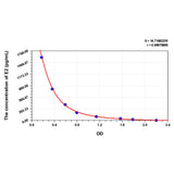 MSE PRO EasyStep Mouse E2(Estradiol) ELISA Kit