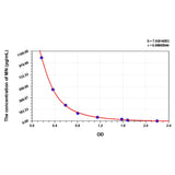 MSE PRO Sheep bEP(Beta-Endorphin) ELISA Kit