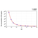MSE PRO Human PG(Progesterone) ELISA Kit