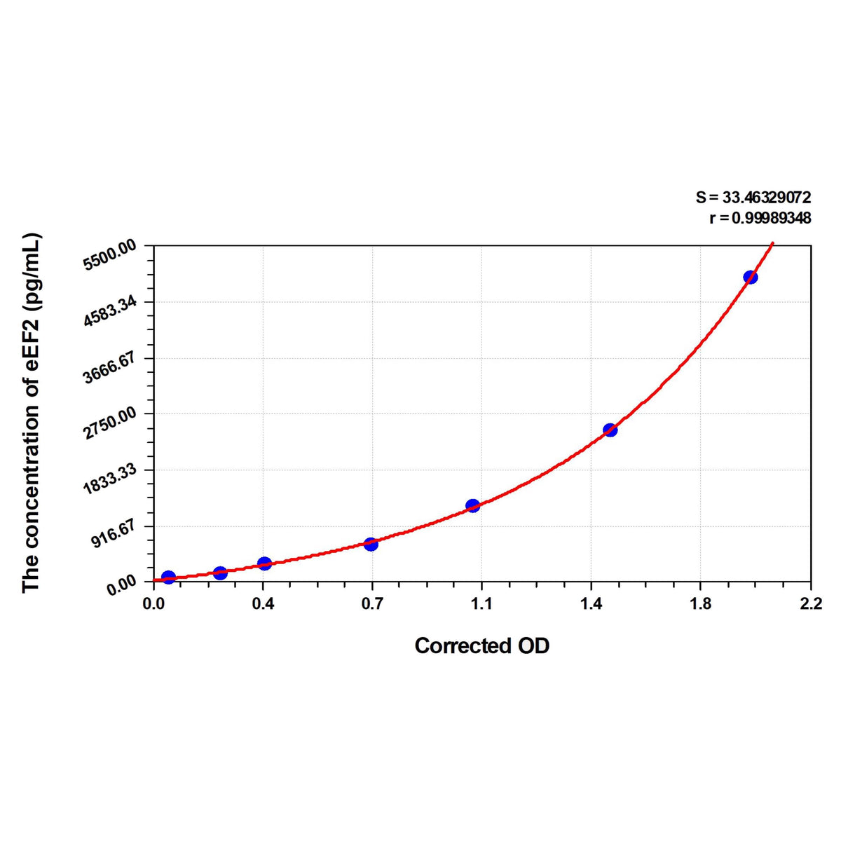 MSE PRO Human eEF2(Elongation Factor 2) ELISA Kit
