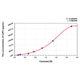 MSE PRO Mouse CyPC(Peptidylprolyl Isomerase C) ELISA Kit