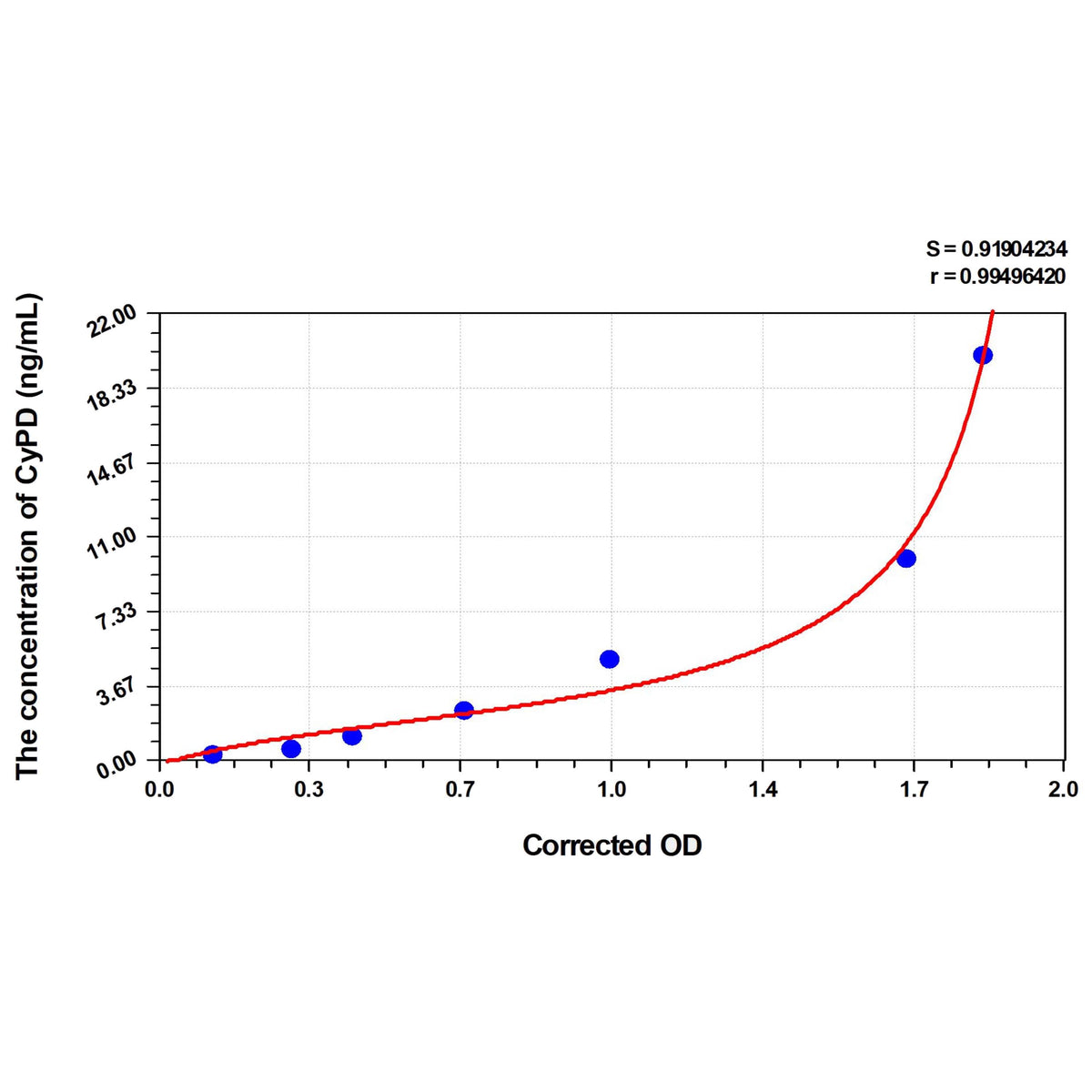 MSE PRO Mouse CyPD(Cyclophilin D) ELISA Kit