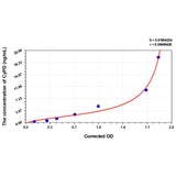 MSE PRO Mouse CyPD(Cyclophilin D) ELISA Kit