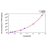 MSE PRO Human TRPV4(Transient Receptor Potential Cation Channel Subfamily V, Member 4) ELISA Kit - Cell Assays - MSE Supplies LLC - MSE Supplies