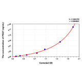 MSE PRO Human PSG7(Pregnancy Specific Beta-1-Glycoprotein 7) ELISA Kit