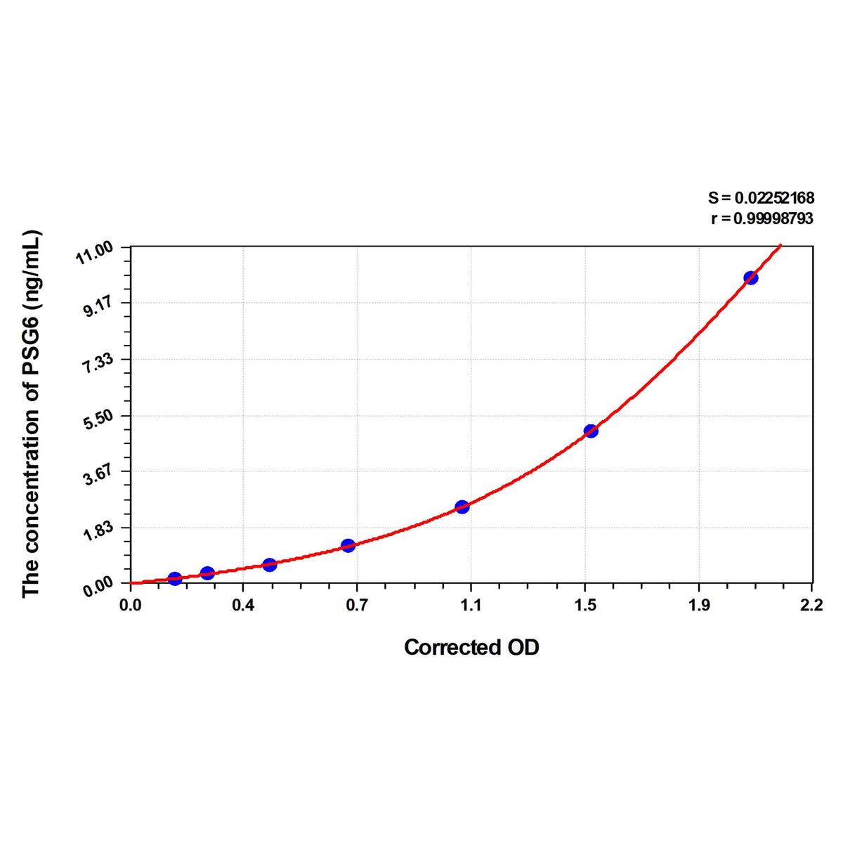 MSE PRO Human PSG6(Pregnancy Specific Beta-1-Glycoprotein 6) ELISA Kit