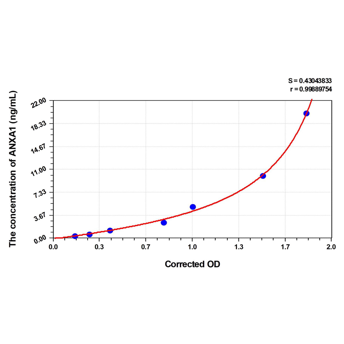 MSE PRO EasyStep Human ANXA1(Annexin A1) ELISA Kit