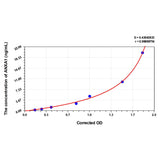 MSE PRO EasyStep Human ANXA1(Annexin A1) ELISA Kit