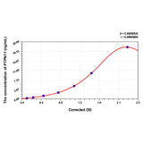 MSE PRO Human PTPN11(Protein Tyrosine Phosphatase, Non Receptor Type 11) ELISA Kit