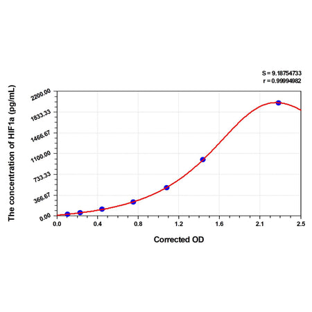 MSE PRO Horse HIF1a(Hypoxia Inducible Factor 1 Alpha) ELISA Kit