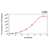 MSE PRO Horse HIF1a(Hypoxia Inducible Factor 1 Alpha) ELISA Kit