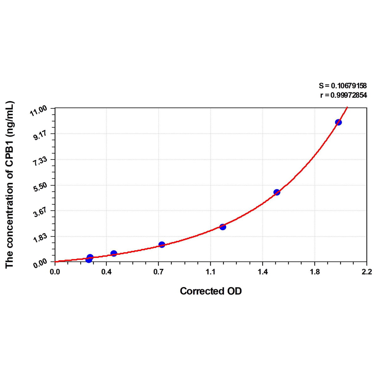 MSE PRO Human CPB1(Carboxypeptidase B1, Tissue) ELISA Kit