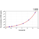 MSE PRO Human CPB1(Carboxypeptidase B1, Tissue) ELISA Kit