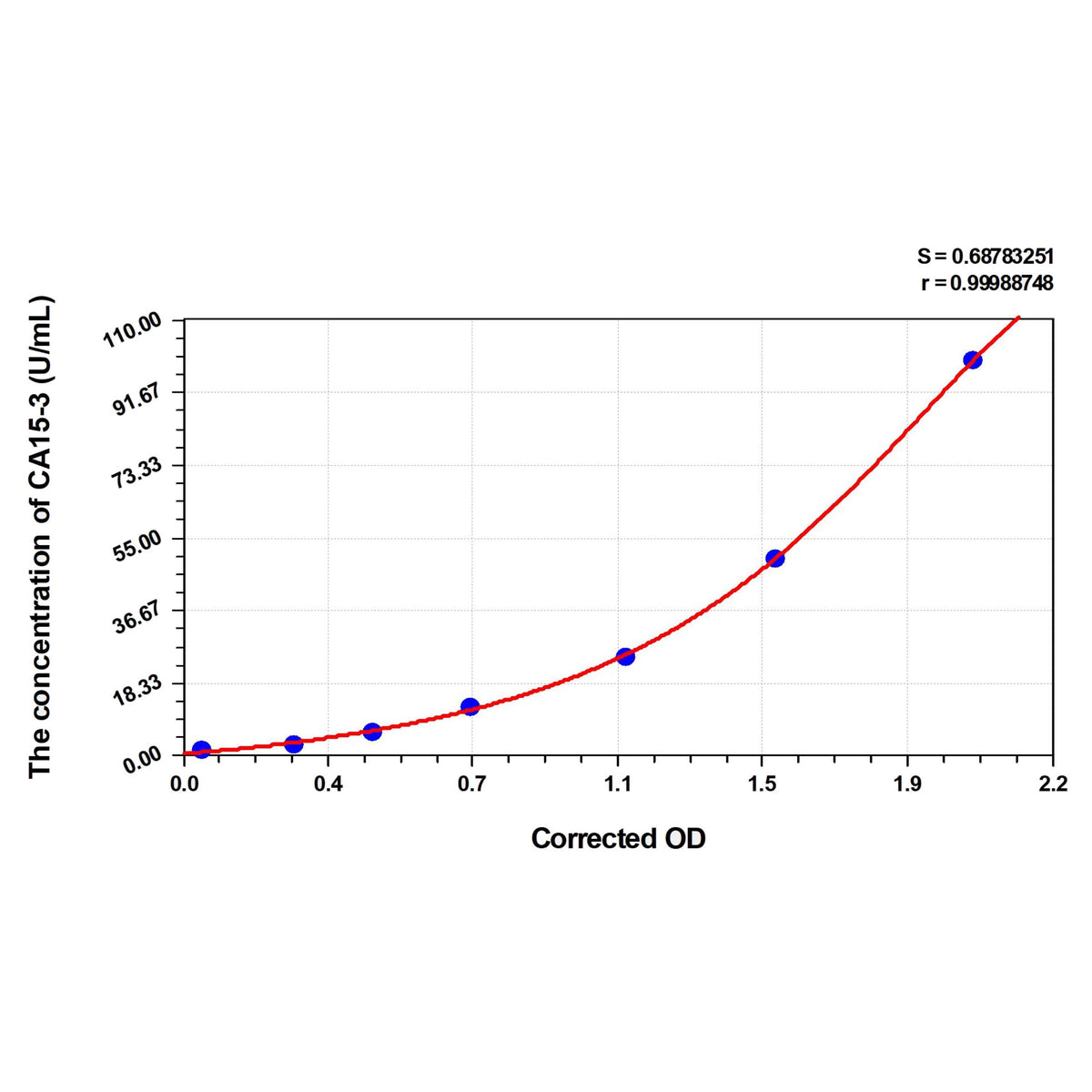 MSE PRO Human CA15-3(Carbonhydrate Antigen 15-3) ELISA Kit