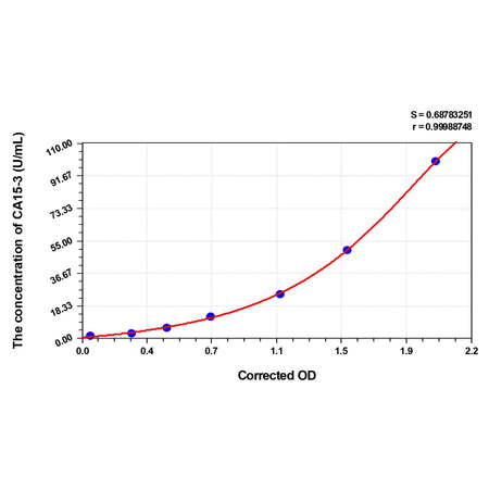 MSE PRO Human CA15-3(Carbonhydrate Antigen 15-3) ELISA Kit