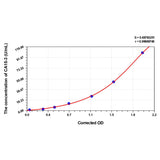 MSE PRO Human CA15-3(Carbonhydrate Antigen 15-3) ELISA Kit