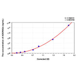 MSE PRO Rat ADORA2a(Adenosine A2a Receptor) ELISA Kit