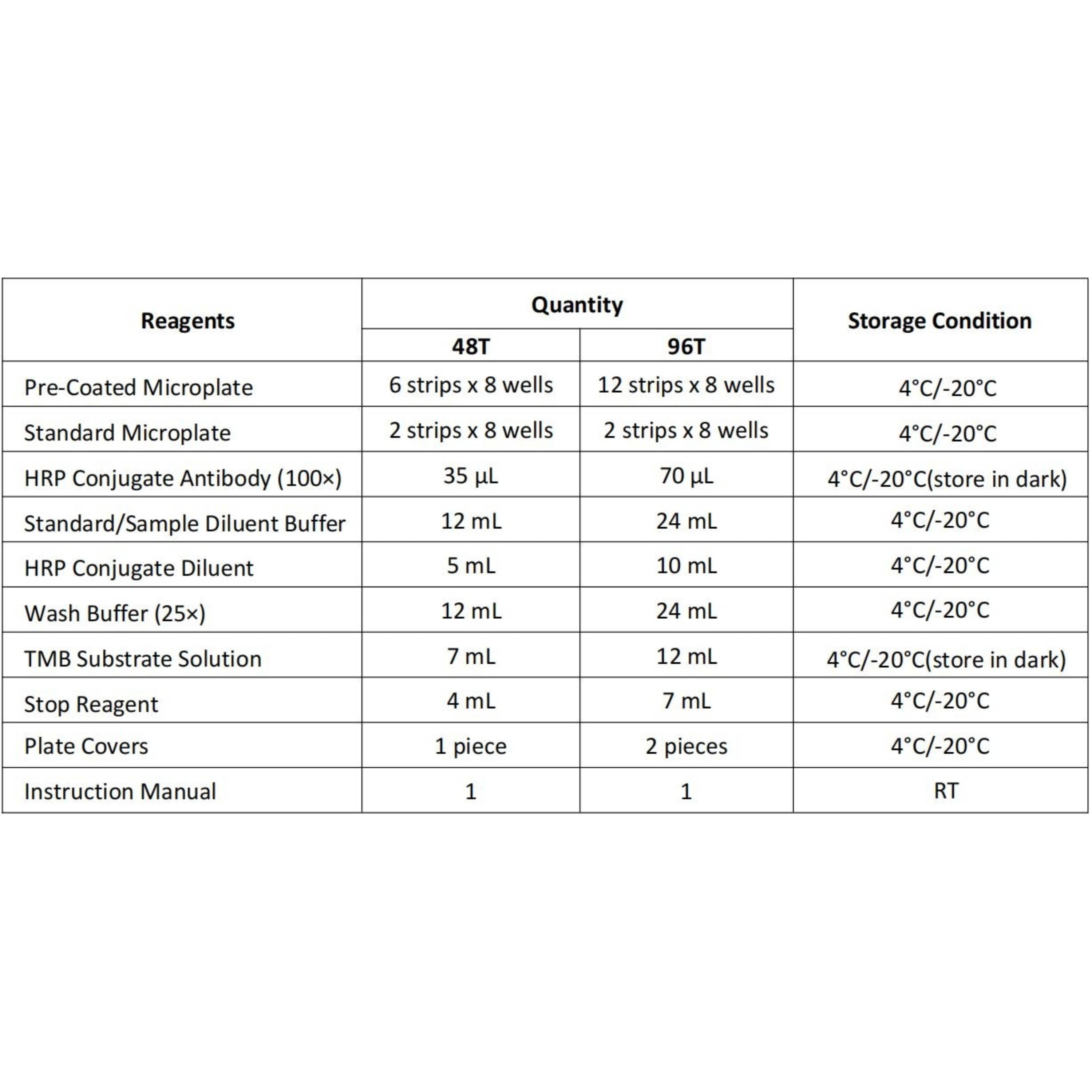 MSE PRO EasyStep Human EFNA1(Ephrin A1) ELISA Kit