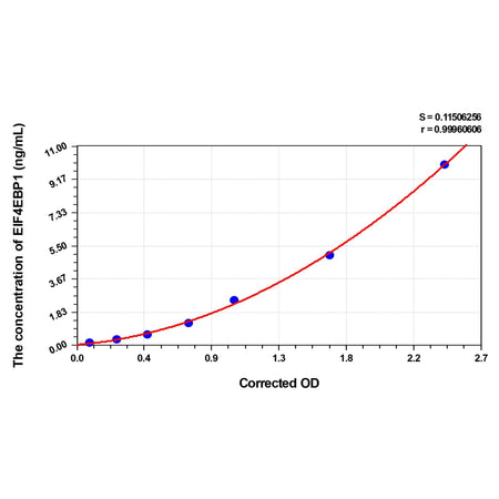 MSE PRO Rat EIF4EBP1(Eukaryotic Translation Initiation Factor 4E Binding Protein 1) ELISA Kit