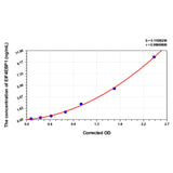MSE PRO Rat EIF4EBP1(Eukaryotic Translation Initiation Factor 4E Binding Protein 1) ELISA Kit