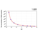 MSE PRO Rat 3-MH(3-Methylhistidine) ELISA Kit