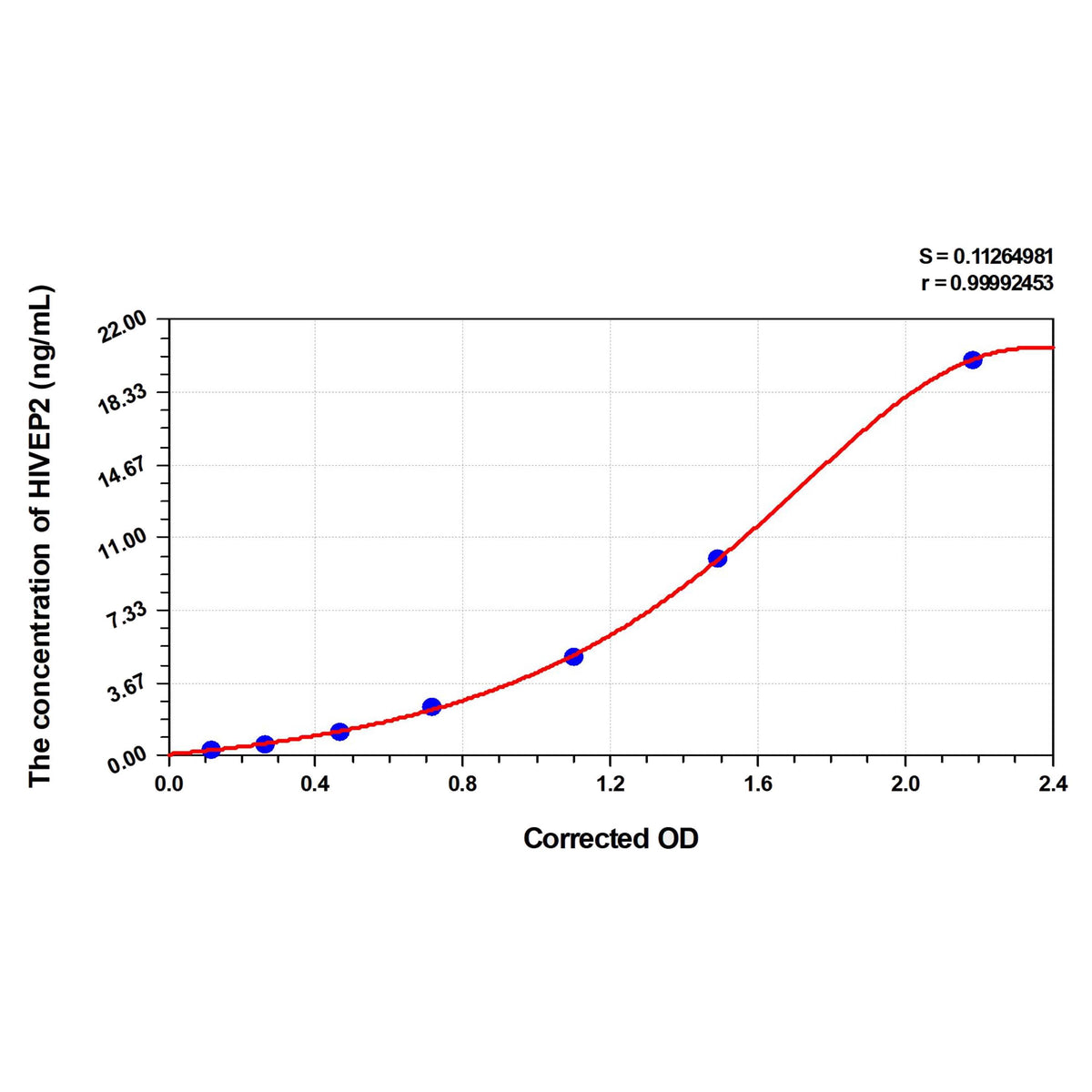 MSE PRO Human HIVEP2(Transcription Factor HIVEP2) ELISA Kit