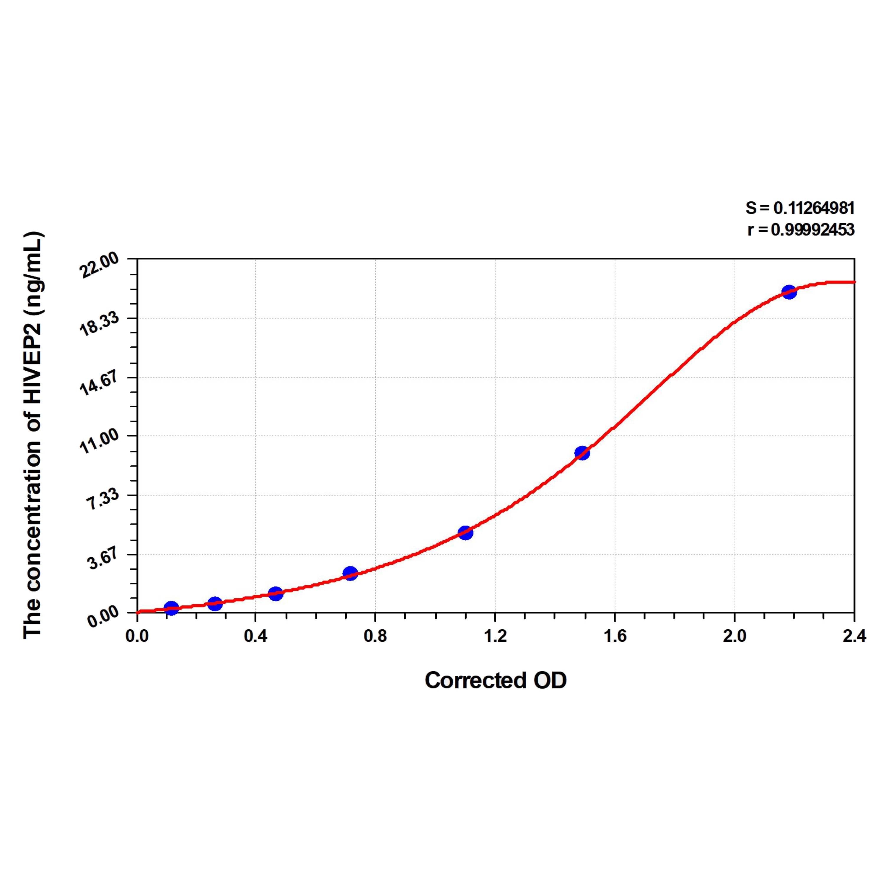 MSE PRO Human HIVEP2(Transcription Factor HIVEP2) ELISA Kit