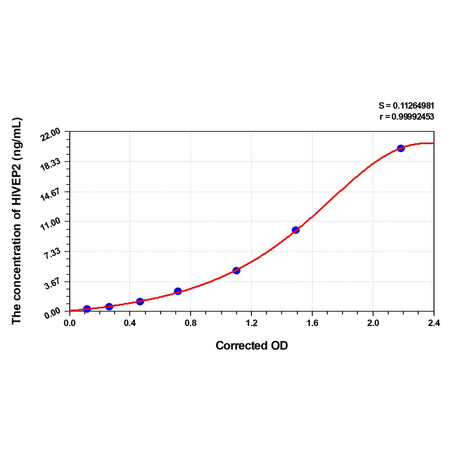 MSE PRO Human HIVEP2(Transcription Factor HIVEP2) ELISA Kit