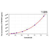 MSE PRO Human TNFRSF5(Tumor Necrosis Factor Receptor Superfamily, Member 5) ELISA Kit
