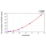 MSE PRO Human UGT2B17(UDP-glucuronosyltransferase 2B17) ELISA Kit