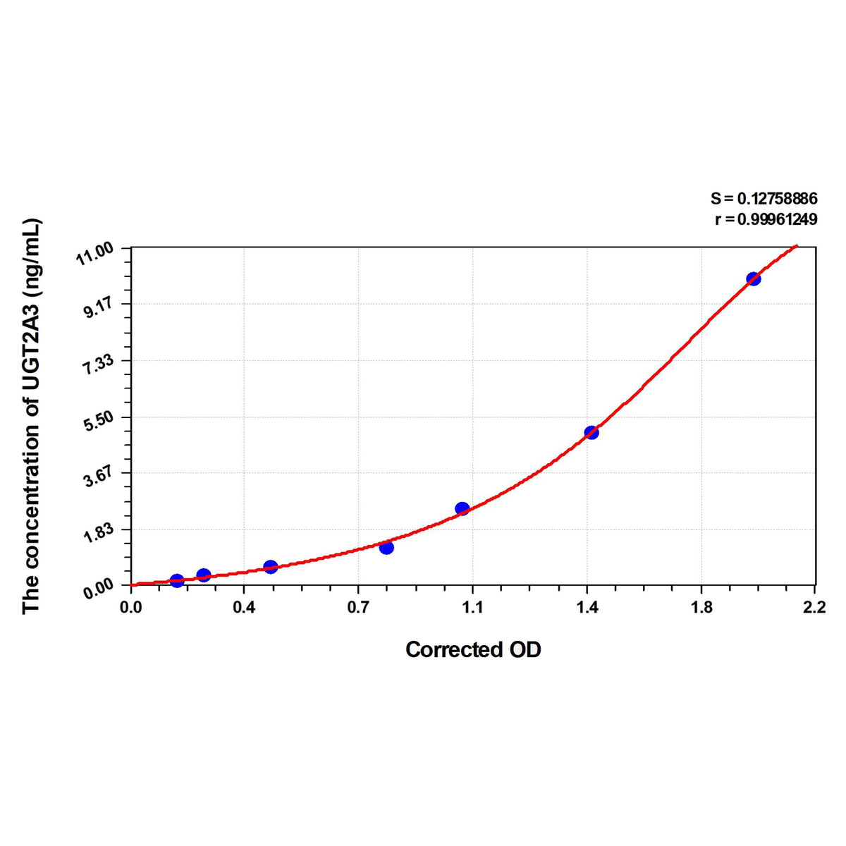 MSE PRO Human UGT2A3(UDP-glucuronosyltransferase 2A3) ELISA Kit