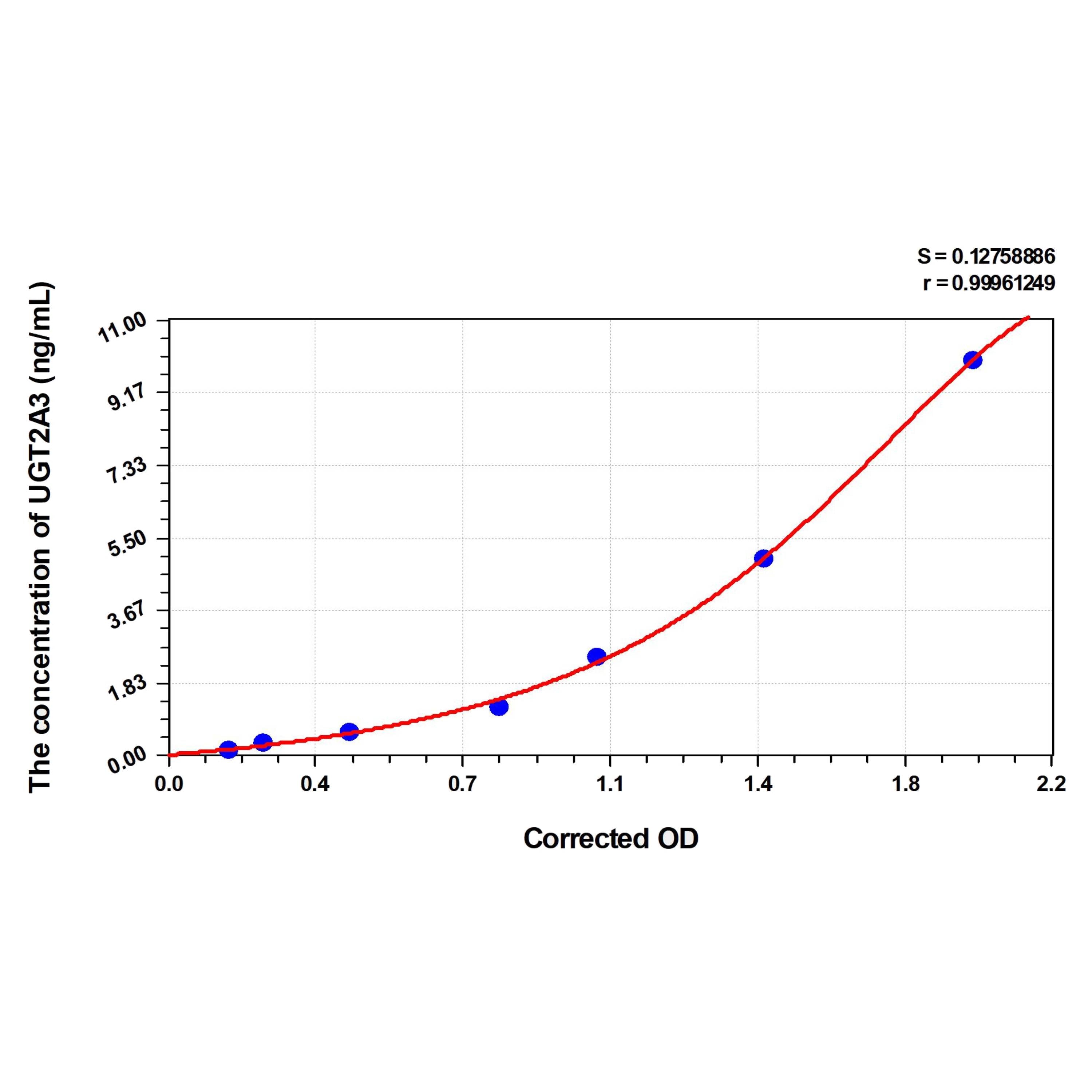 MSE PRO Human UGT2A3(UDP-glucuronosyltransferase 2A3) ELISA Kit