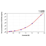 MSE PRO Human UGT2A3(UDP-glucuronosyltransferase 2A3) ELISA Kit