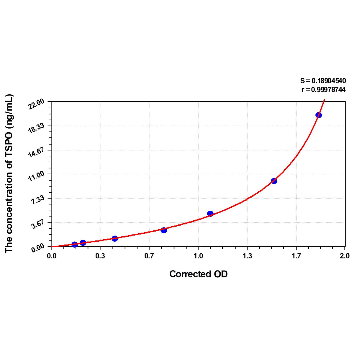 MSE PRO Mouse TSPO(Translocator Protein) ELISA Kit