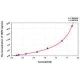 MSE PRO Mouse TSPO(Translocator Protein) ELISA Kit