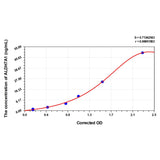 MSE PRO Human ALDH7A1(Aldehyde Dehydrogenase 7 Family, Member A1) ELISA Kit