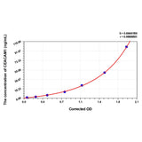 MSE PRO EasyStep Human CEACAM1(Carcinoembryonic Antigen Related Cell Adhesion Molecule 1) ELISA Kit