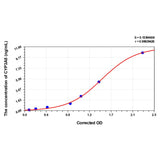 MSE PRO Human CYP3A5(Cytochrome P450 3A5) ELISA Kit