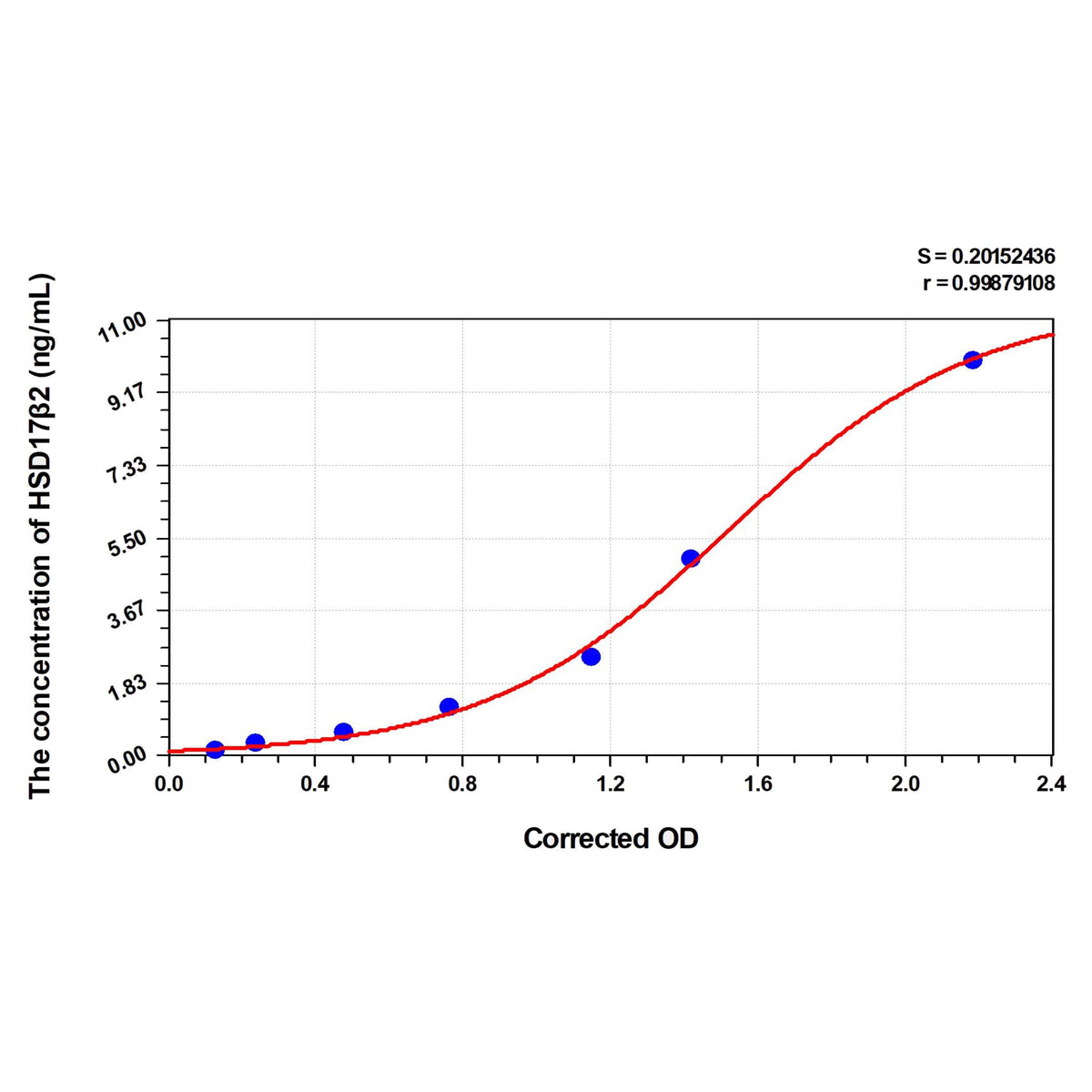 MSE PRO Human HSD17β2(17-Beta-Hydroxysteroid Dehydrogenase Type 2) ELISA Kit