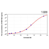 MSE PRO Human HSD17β2(17-Beta-Hydroxysteroid Dehydrogenase Type 2) ELISA Kit