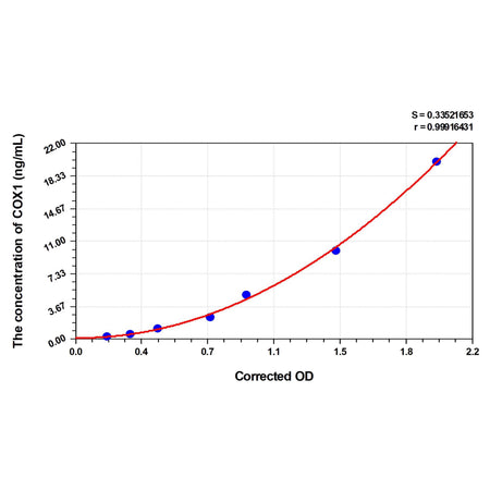 MSE PRO Rat COX1(Cytochrome C Oxidase Subunit I) ELISA Kit