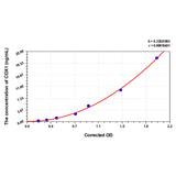 MSE PRO Rat COX1(Cytochrome C Oxidase Subunit I) ELISA Kit