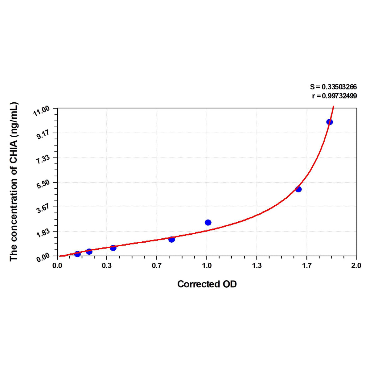 MSE PRO Human CHIA(Acidic Mammalian Chitinase) ELISA Kit